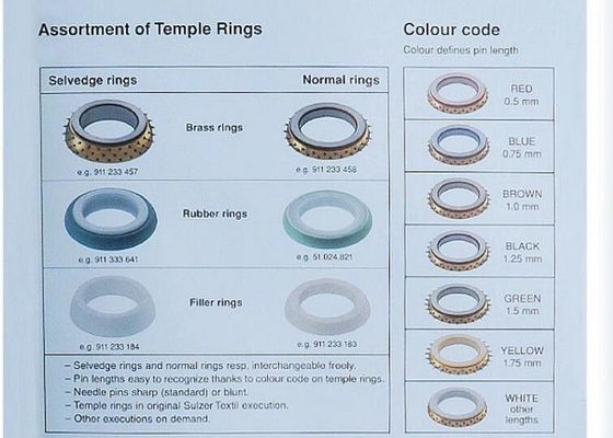 Tempel-Zylinder-Webstuhl-Teile 11 Ringe 25 Ringe für Sulzer-Webstuhl